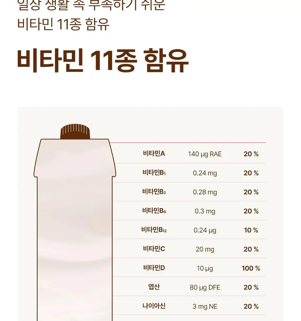 [25g단백질/ZERO슈거] 뉴케어 올프로틴 245mlx24팩 (고소/초코/바나나 중 1) 상세페이지 14